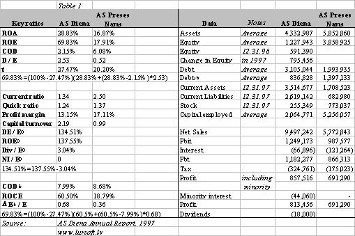 : Accounting and Finance in AS Diena 