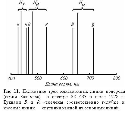 :    SS 433 